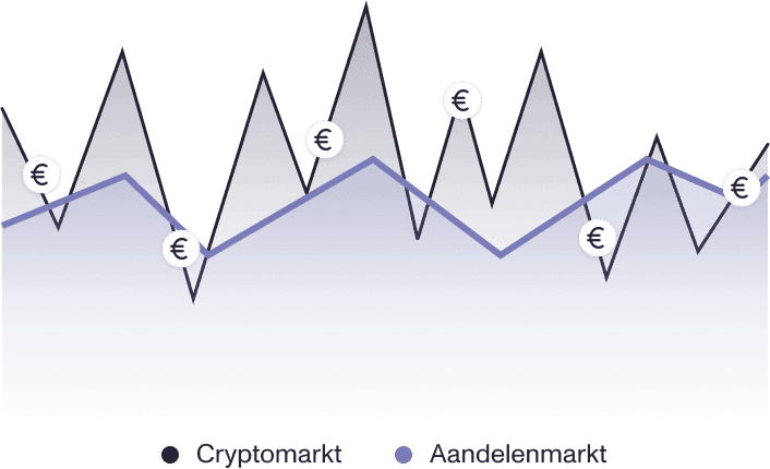 Stocks-VS-crypto-NL